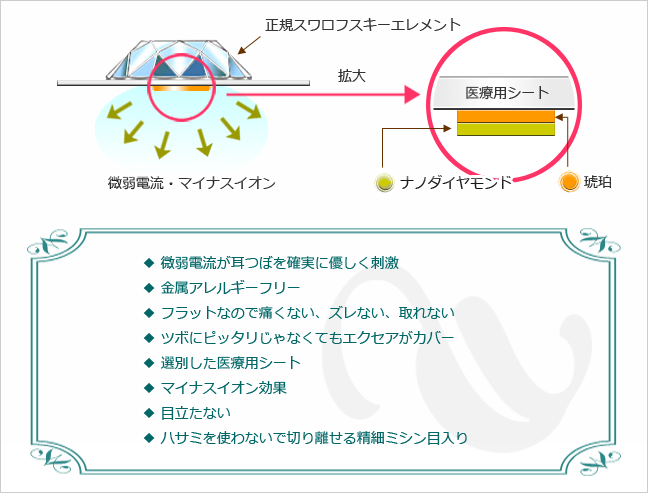 ダイヤモンドフラット耳つぼシート エクセア